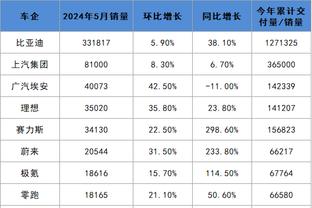 蓉城vs泰山半场数据：双方均1次射正，蓉城控球率近7成